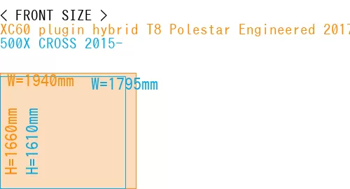 #XC60 plugin hybrid T8 Polestar Engineered 2017- + 500X CROSS 2015-